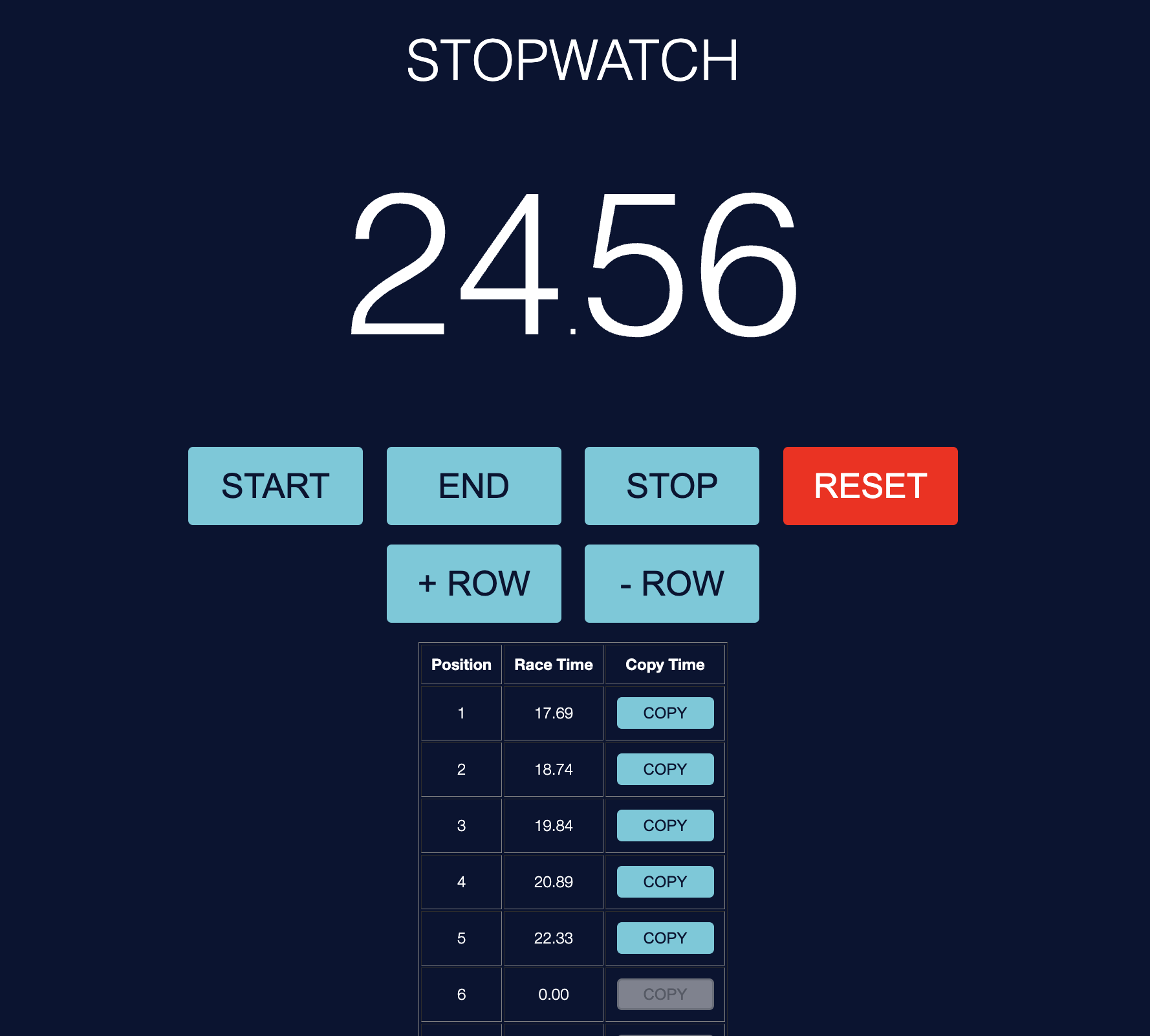 Stopwatch